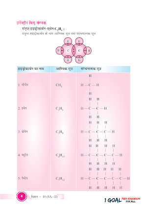 Class 10th Science Term-2 Hindi Medium Screenshot 3