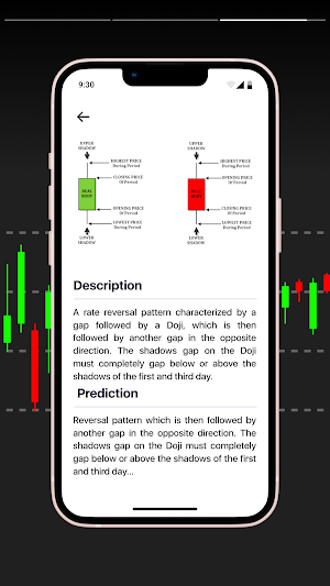Learn Candlestick Patterns App Screenshot 3