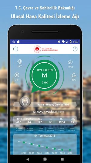 Ulusal Hava Kalitesi İzleme Ağı Screenshot 0