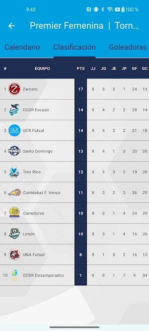 Liga Futsal de Costa Rica Screenshot 3