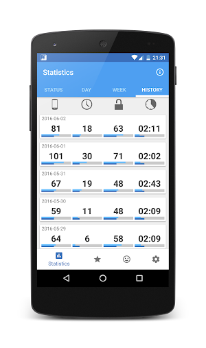 Phoniac, a Phone Usage Monitor Screenshot 3
