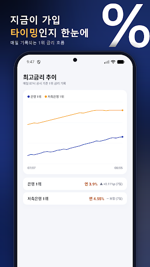 정기예금 금리비교 - 예금금리 비교 Screenshot 1