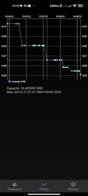 Voltage Screenshot 1