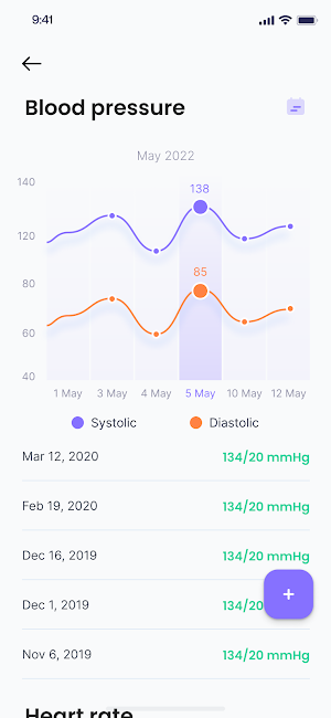 WeCareApp Screenshot 2