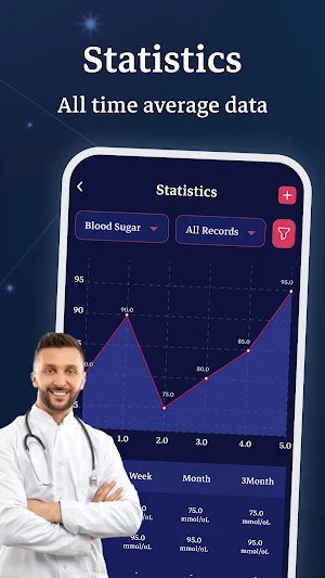 Diabetes Diary : Track Sugar Screenshot 1