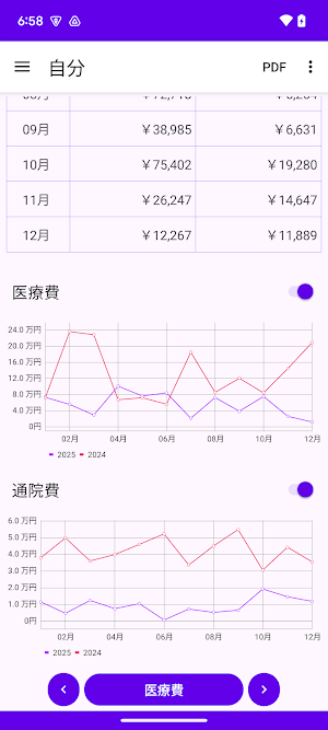 医療費 記録帳 医療費と通院費を管理するためのアプリ Screenshot 3