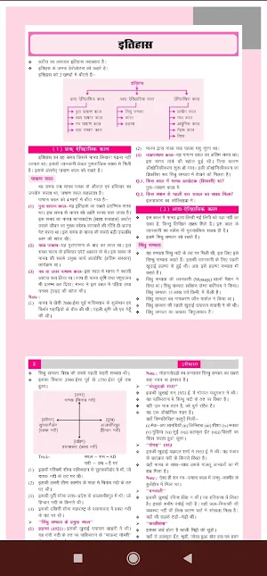 Khan Sir class Notes offline Screenshot 1