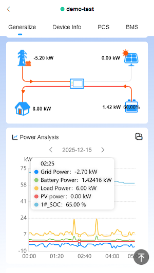 Elecloud Screenshot 2