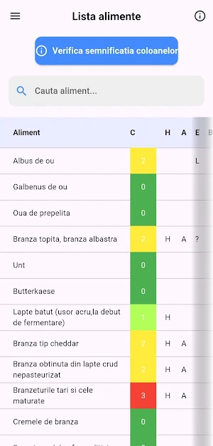 Intoleranta Histamina Screenshot 1