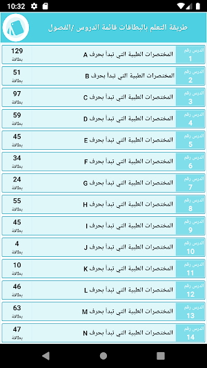 ترجمة المختصرات الطبية الأكثر استعمالا إلى العربية Screenshot 1