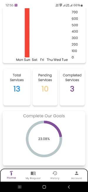 Tedalal Partner Screenshot 1