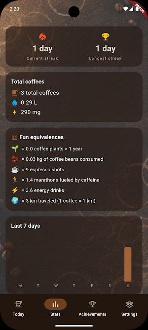 Kafein – Coffee Tracker Screenshot 2