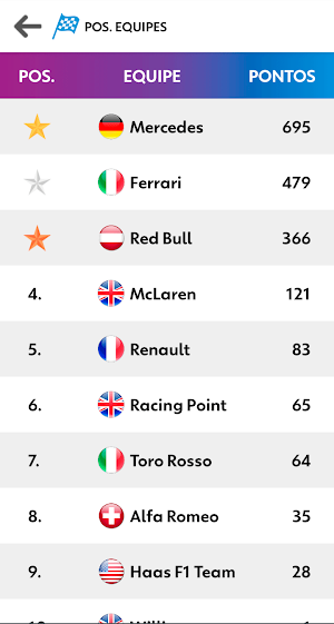 Globo F1 2019 Screenshot 2
