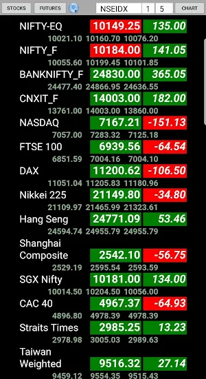 NSE Live Rates - Chart - Watch Screenshot 2