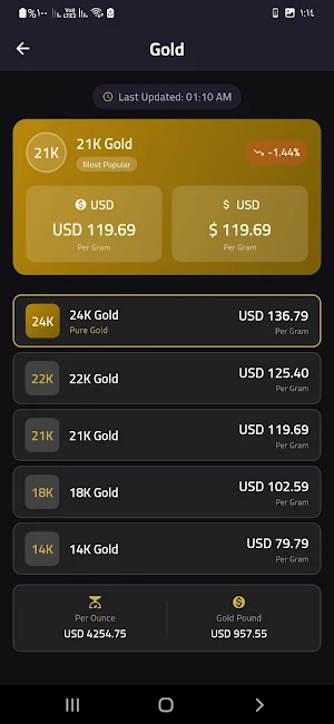 Gold Price Today - goldprice Screenshot 1