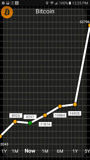 Cryptoliness Screenshot 2