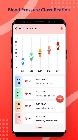 Blood Pressure & Sugar Log Screenshot 1