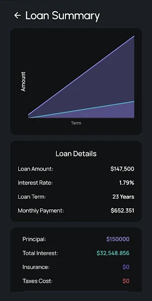ReCredit  Monthly Payment Calc Screenshot 1