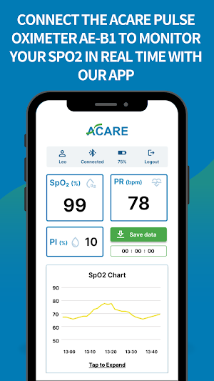 AcareOx Screenshot 0