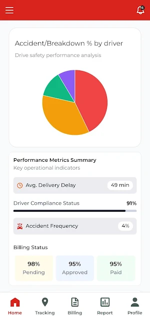 VECV Smart VTS Screenshot 3