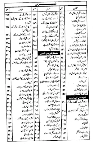 Islamic Books in Urdu Offline Screenshot 2