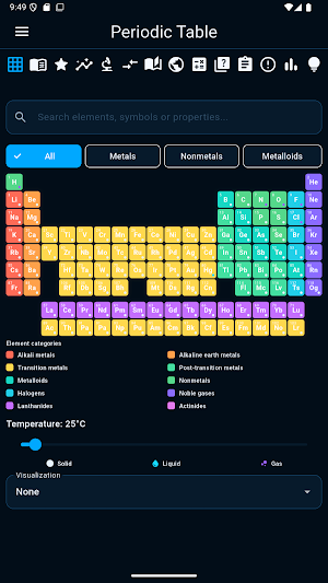 Periodic Table... Screenshot 0