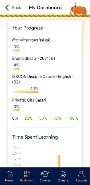 Simple Vedas Screenshot 1
