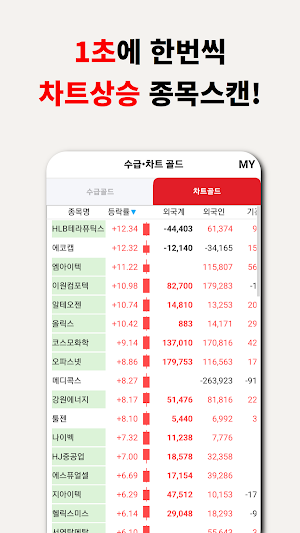 실전투자 Screenshot 2