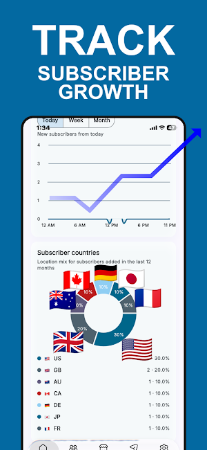 Kit.com Manager - K Dashboard Screenshot 1