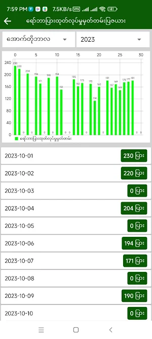 Shwe Phyu Screenshot 2