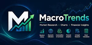 MacroTrends Screenshot 0