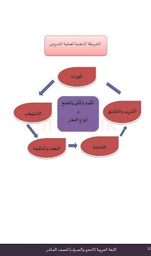 Bahasa Arab Nahwu MA Kelas 10 Screenshot 3