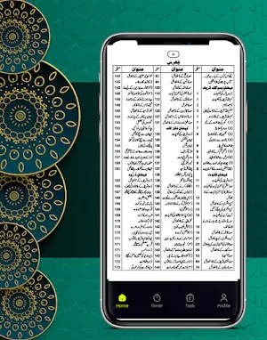 madani panj surah dawateislami Screenshot 1