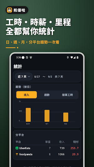 熊優啦－外送日記 Screenshot 3