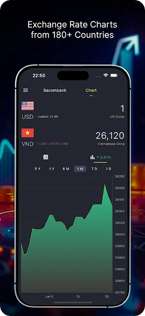 Giá Vàng VN Screenshot 3