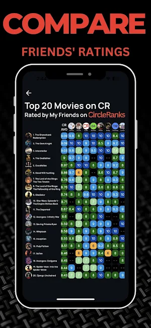 CircleRanks Screenshot 2