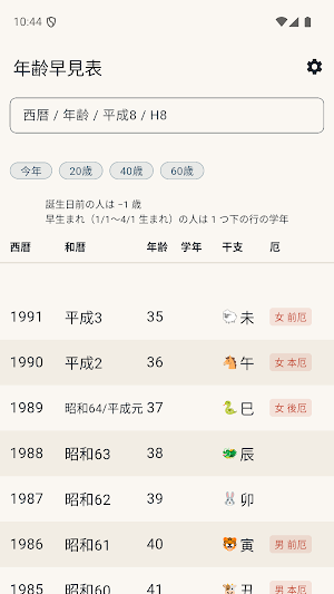 年齢早見表 - 学年・西暦和暦変換・干支・厄年 Screenshot 0