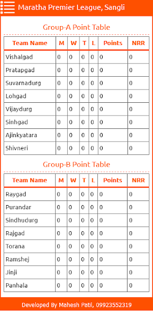 Maratha Premier League, Sangli Screenshot 2