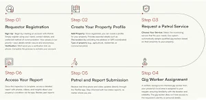 Plotrol Screenshot 3