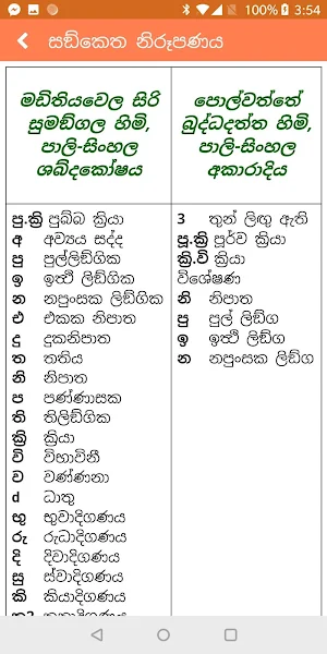 Pali - Sinhala Dictionary Screenshot 3