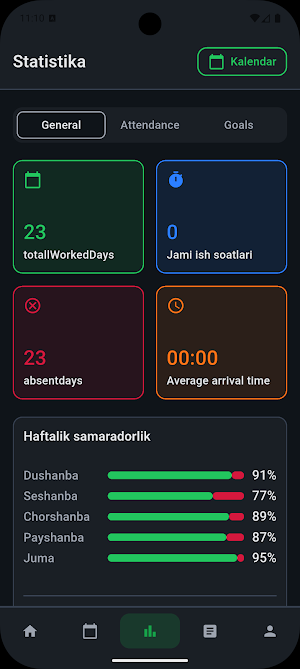 Ishora Screenshot 1
