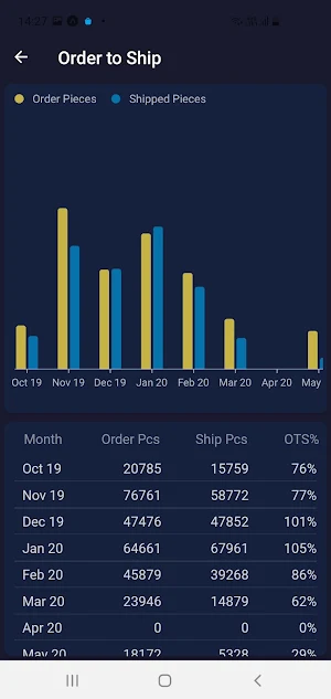 BlueKaktus BI Screenshot 0