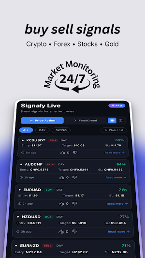 Signaly - Buy Sell & Alerts Screenshot 0
