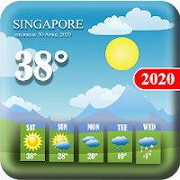 Forecaster - Weather Forecast