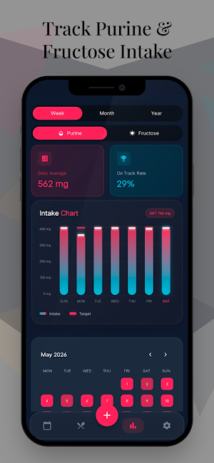 MyPurine : Uric & Gout Tracker Screenshot 2