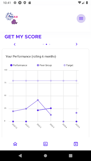Forvia Knowledge Screenshot 1