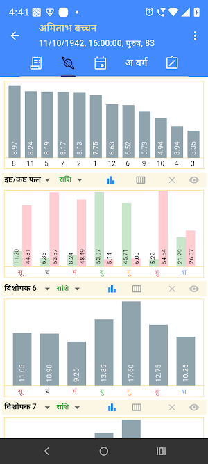 VinayakHora- Astrology Jyotish Screenshot 3