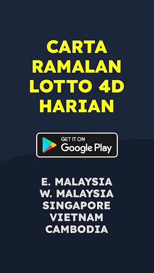 4D Lotto Prediction Charts Screenshot 0