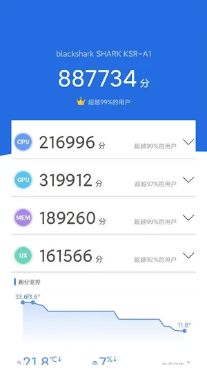 AnTuTu benchmark Helper App Screenshot 2