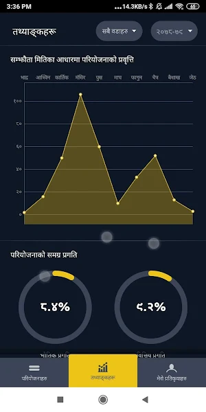 IMS-Godawari Screenshot 3
